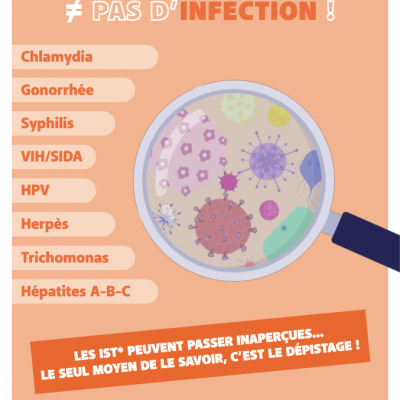IST : pas de symptômes ne veut pas dire pas d’infection
