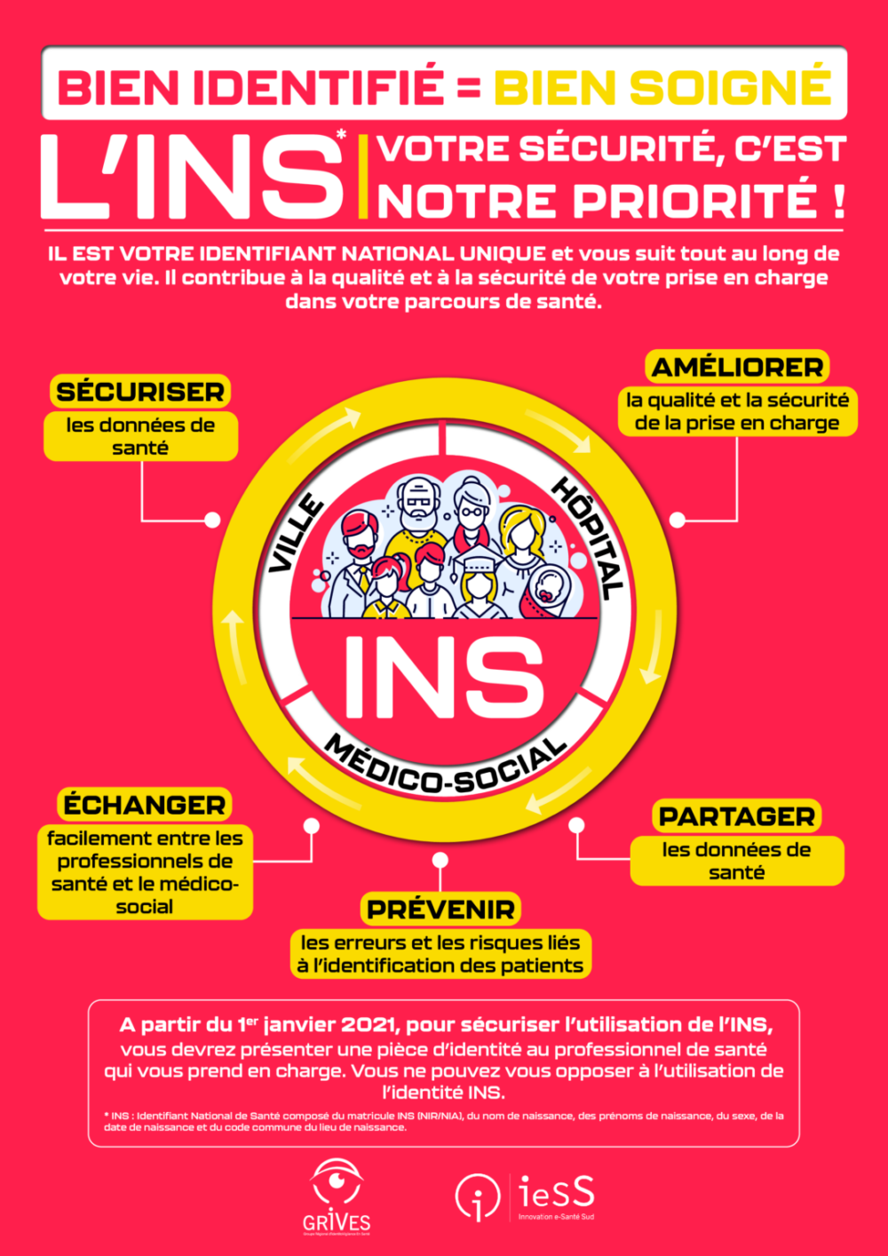 Affiche d’information sur l’Identité Nationale de Santé (INS) et son rôle dans la sécurisation des données et du parcours de soins.