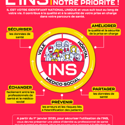 Affiche d’information sur l’Identité Nationale de Santé (INS) et son rôle dans la sécurisation des données et du parcours de soins.