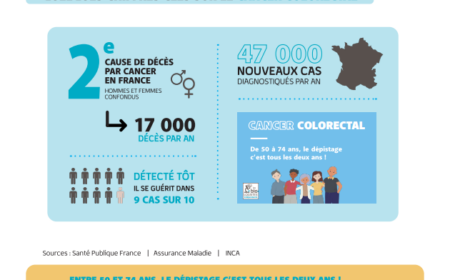 Infographie sur les résultats du dépistage et les chiffres clés du cancer colorectal en France.